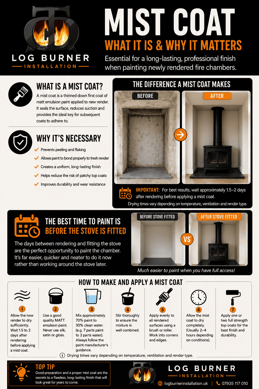 How do I paint the chamber?